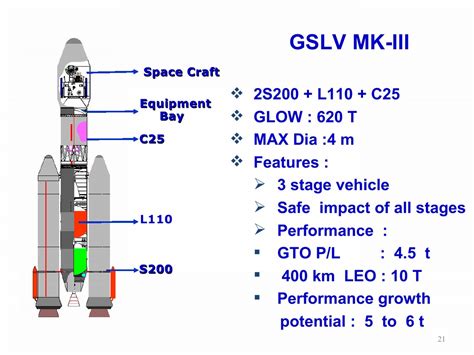 View Pslv Rocket Parts Background – Wallpaper PH