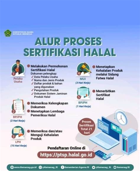 Ayo Daftarkan Produk Anda Pada Program Sertifikasi Halal Gratis