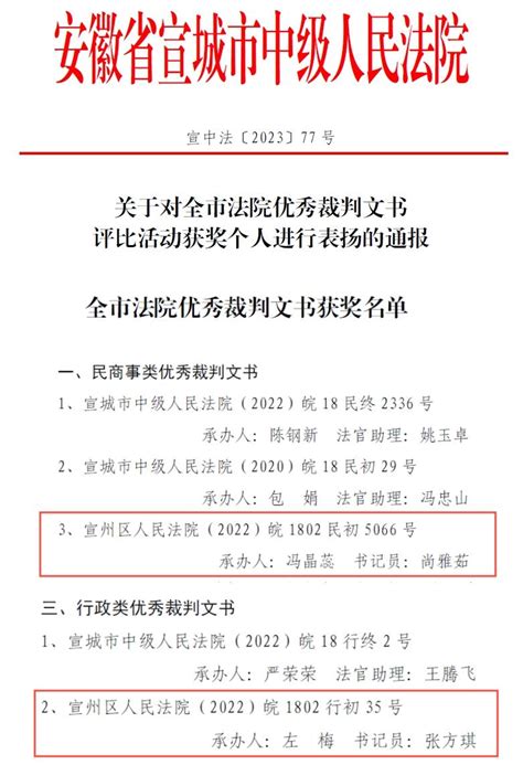 【宣法·工作时讯】喜报！我院两篇裁判文书获全市法院优秀裁判文书澎湃号·政务澎湃新闻 The Paper