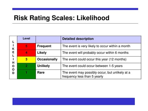 Secretion Severity Rating Scale