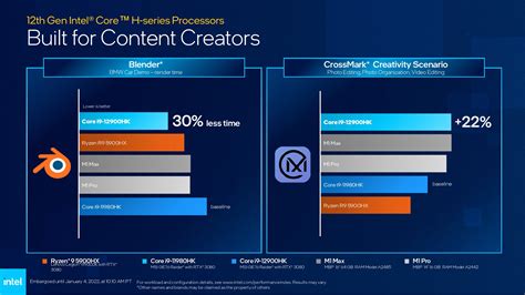 Intel Unveils Full 12th Gen Alder Lake Mobile Lineup Up To 14 Cores