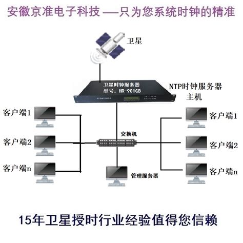 让您了解ntp授时设备（gps北斗授时）时间同步服务器51cto博客ntp北斗授时服务器