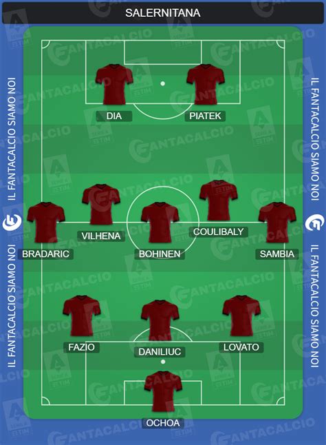 Salernitana Milan Le Probabili Formazioni