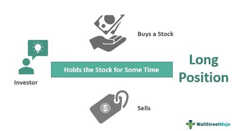 Long Position What Is It Vs Short Position Examples