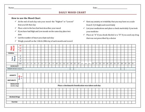 Daily Mood Chart Red Download Printable Pdf Templateroller