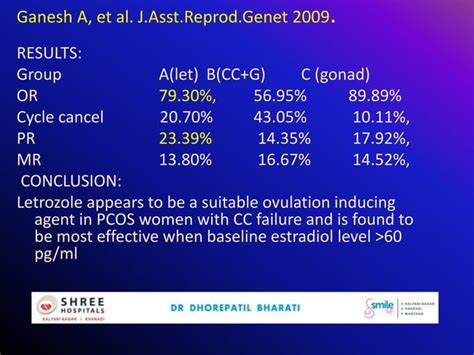 Ovulation Stimulation Protocols For Iui Ppt