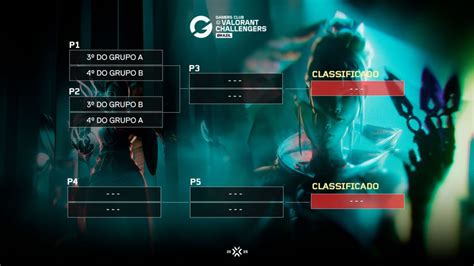 Valorant Challengers Brasil 2025 Torneio Terá Times Academy E Novo