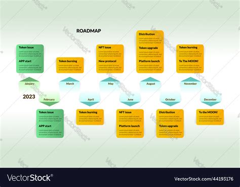 Roadmap With Colored Arrows And Sections Vector Image