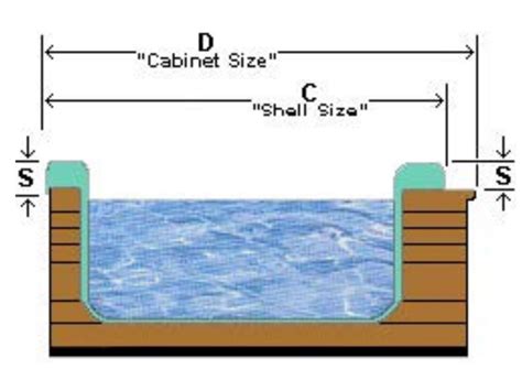 A Comprehensive Guide To Measuring Your Hot Tub Cover For A Perfect Fit MySpaCover