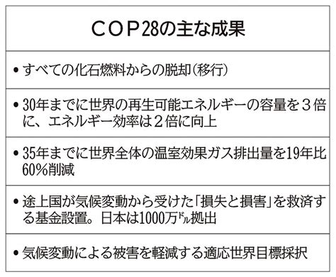 Cop28閉幕「化石燃料からの『脱却』」で決着／インタビュー日本気候リーダーズ・パートナーシップ共同代表・山下氏ニュースイッチ Goo