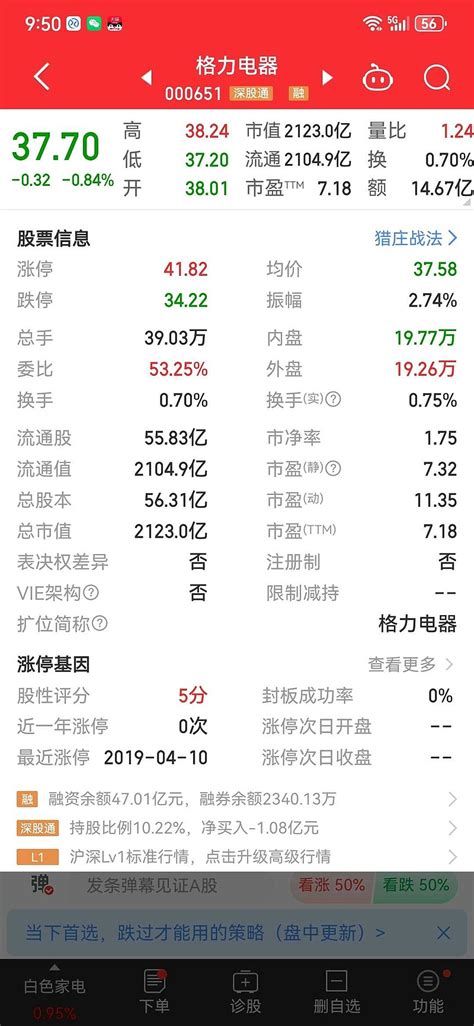 众人恐惧我贪婪：开启下半年加仓模式 一、我在上半年的加仓我在上半年的加仓，主要发生在一二月份，2800点下。我完成了八次加仓。 众人恐惧我贪婪我一边读巴菲特 雪球