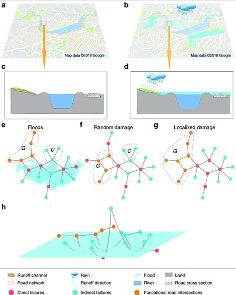 River Floodplain Diagram