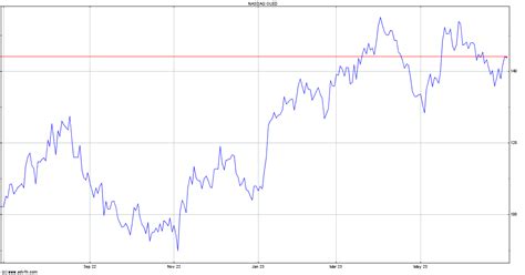 Universal Display Stock Quote OLED - Stock Price, News, Charts, Message ...