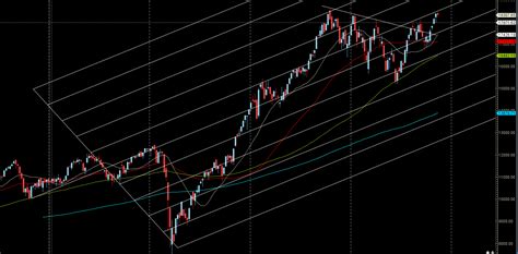 Nifty Weekly Forecast For November 22 Expiry Bramesh S Technical Analysis