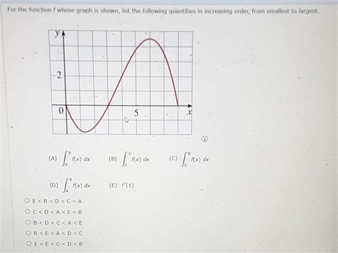 Solved For The Function F Whose Graph Is Shown List The