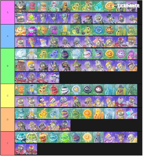 Plants vs Zombies Garden Warefare Tier List - Answer HQ