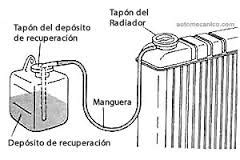 Funcion Del Liquido Refrigerante En El Motor Reseñas Motor