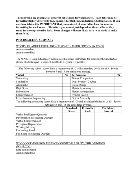 Psychometric Summary Examples