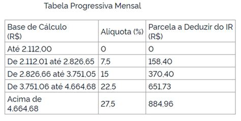 Imposto de Renda 2024 saiba qual faixa de isenção valerá neste ano