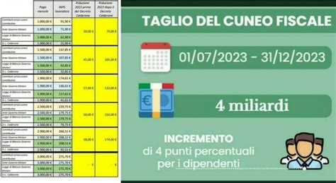 Stipendi Statali Aumenti Ad Agosto Con Il Taglio Del Cuneo Fiscale E