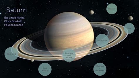 Saturn Planet Project By Linda Mateo Rodriguez On Prezi