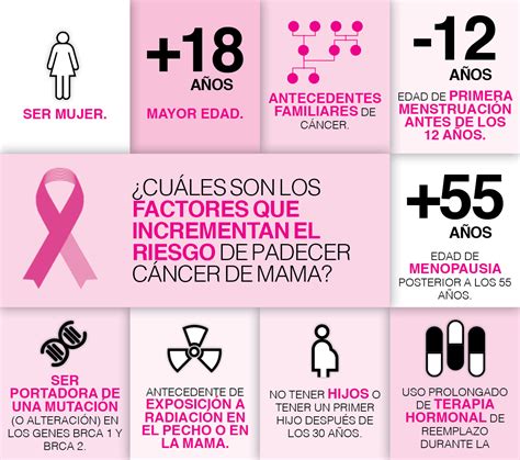 Signos De Cancer De Mama