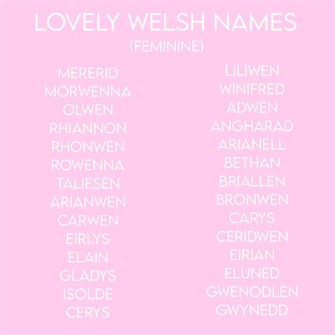 Welsh Baby Girl Names