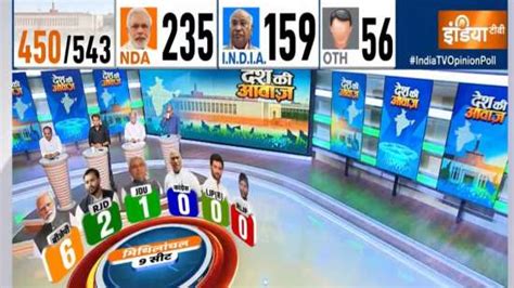 India Tv Cnx Opinion Poll Aap Congress Alliance Leads In Punjab Bjp