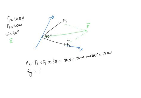 SOLVED Two Forces Of Equal Magnitude F Act At Right Angles Find The