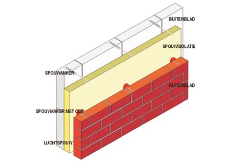 Muur Isoleren Info En Tips Van Hornbach