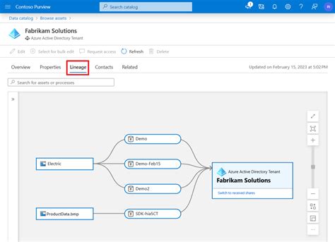 Microsoft Purview 데이터 공유 계보 Microsoft Learn