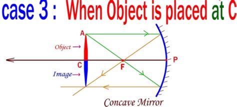 Er Ashish Das Portal Spherical Mirrors