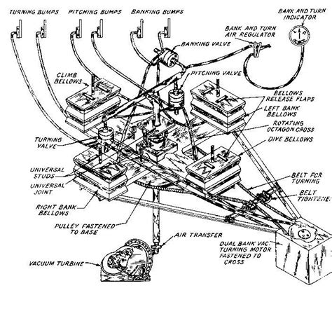 Who Else Wants The Best Flight Simulator Controls? | The Ultimate ...