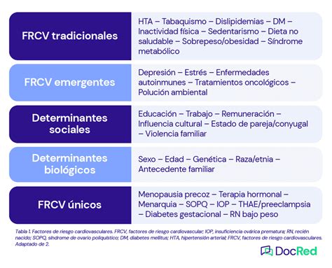 Gu A De Prevenci N De Enfermedad Cardiovascular En La Mujer