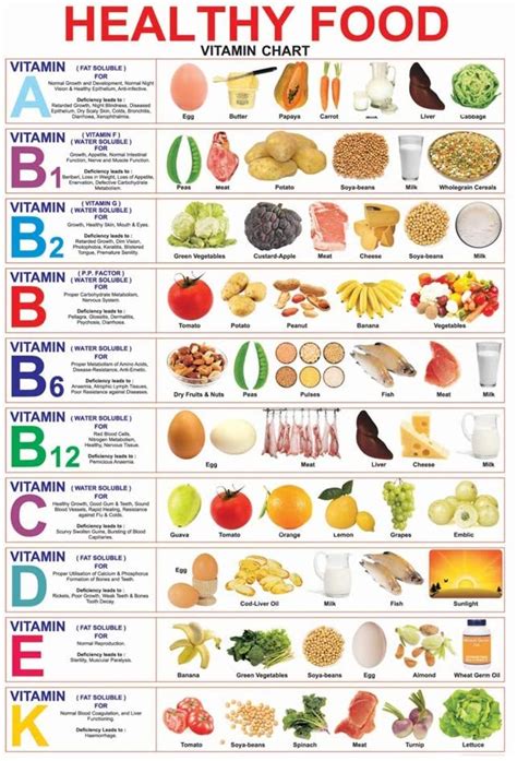 Healthy Nutritious Food Vitamin Chart Poster 36 X 24