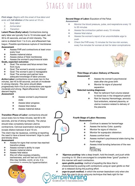 Stages Of Labor Maternal Stages Of Labor First Stage Begins With