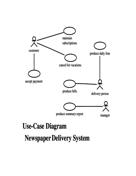 Template For Use Case Diagram