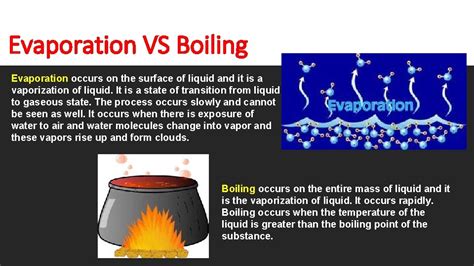 Evaporation Vs Boiling Evaporation Liquid Changing Into Gas