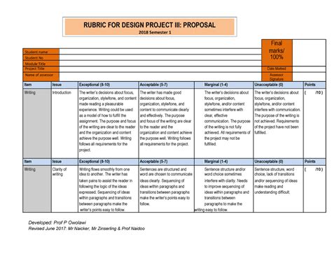 2 0 Rubric Proposal Warning TT Undefined Function 32 RUBRIC FOR