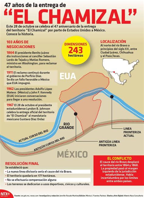 El Chamizal Learning Spanish Mexico Map