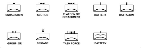 Fm 3 0111 Appendix B Ada Symbols