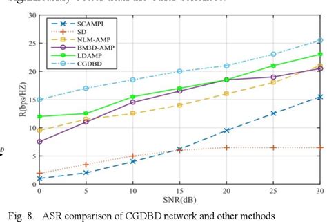 Figure 1 From Blind Denoiser Based Beamspace Channel Estimation With