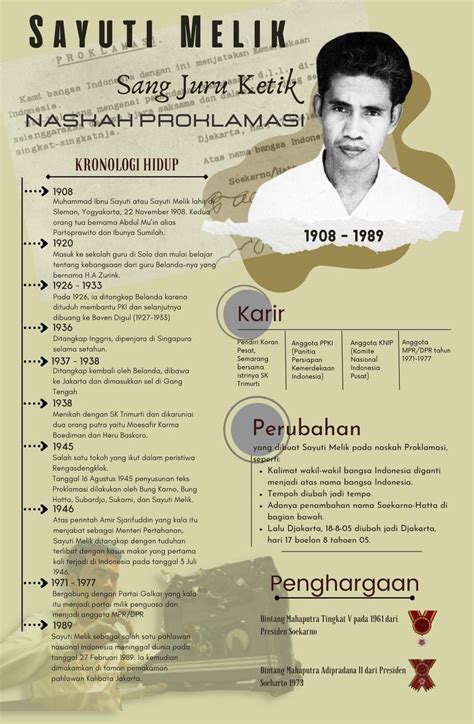 Biografi Sayuti Melik | Creative cv template, Fakta sejarah, Poster ...