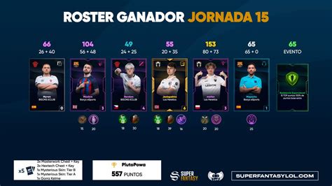 Superfantasy On Twitter El Roster Ganador De La Jornada De