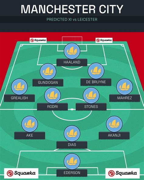 Manchester City Xi Vs Leicester Predicted Lineup Team News And Injury