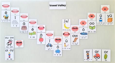 How To Use A Sound Wall In The Classroom Free Sor Guide