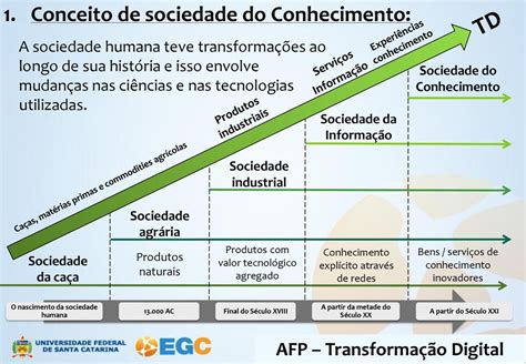 Módulo 2 Sociedade Do Conhecimento Ppt Carregar