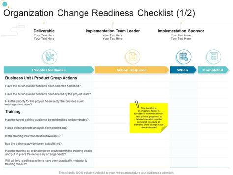 Organization Change Readiness Checklist Training Organizational Change