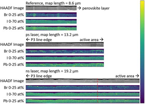 Crosssectional HAADF Images And STEMEDX Elemental Maps Br I And