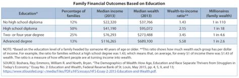 The Rich Get Richer With Crypto And Nfts